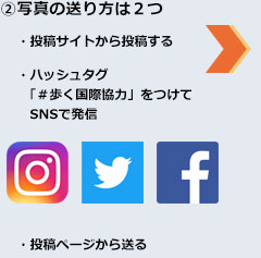 ②写真の送り方は２つ ・投稿サイトから投稿する ・ハッシュタグ「＃歩く国際協力」をつけてSNSで発信