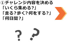 ①チャレンジ内容を決める「いくら集める？」「走る？歩く？何をする？」「何日間？」