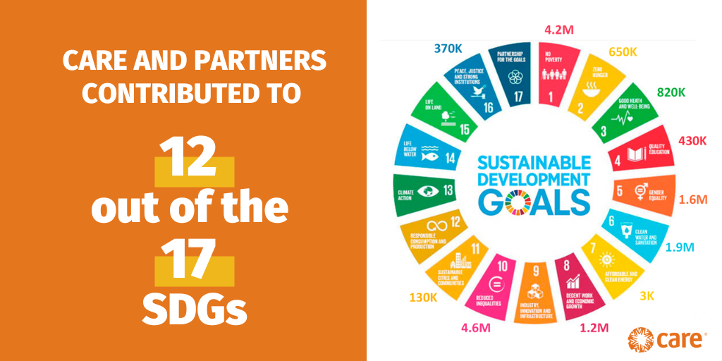 CARE AND PARTNERS CONTRIBUTED TO 12 out of the 17 SDGs