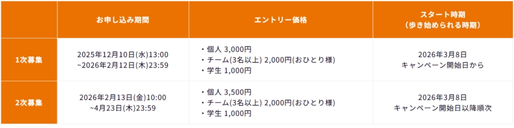 【好きな時間、好きな場所で歩く】<span id="01"></span>